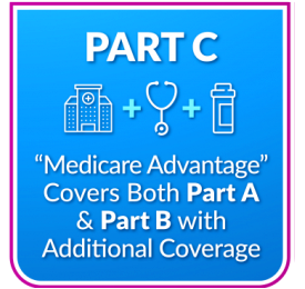 A blue and white graphic with the words medicare advantage covers both part a & part b.